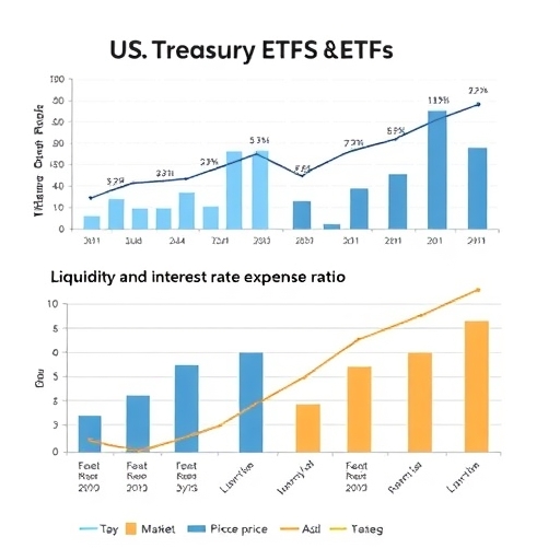 美國財政部公債的市場分析插圖