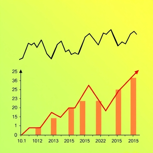 影響債券殖利率的經濟指標示意圖
