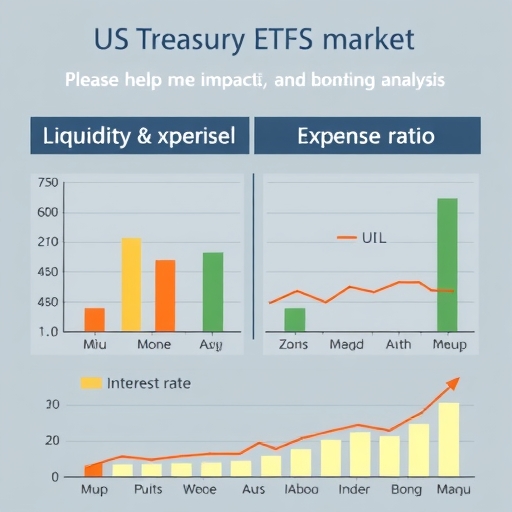 流動性和費用比率比較圖表