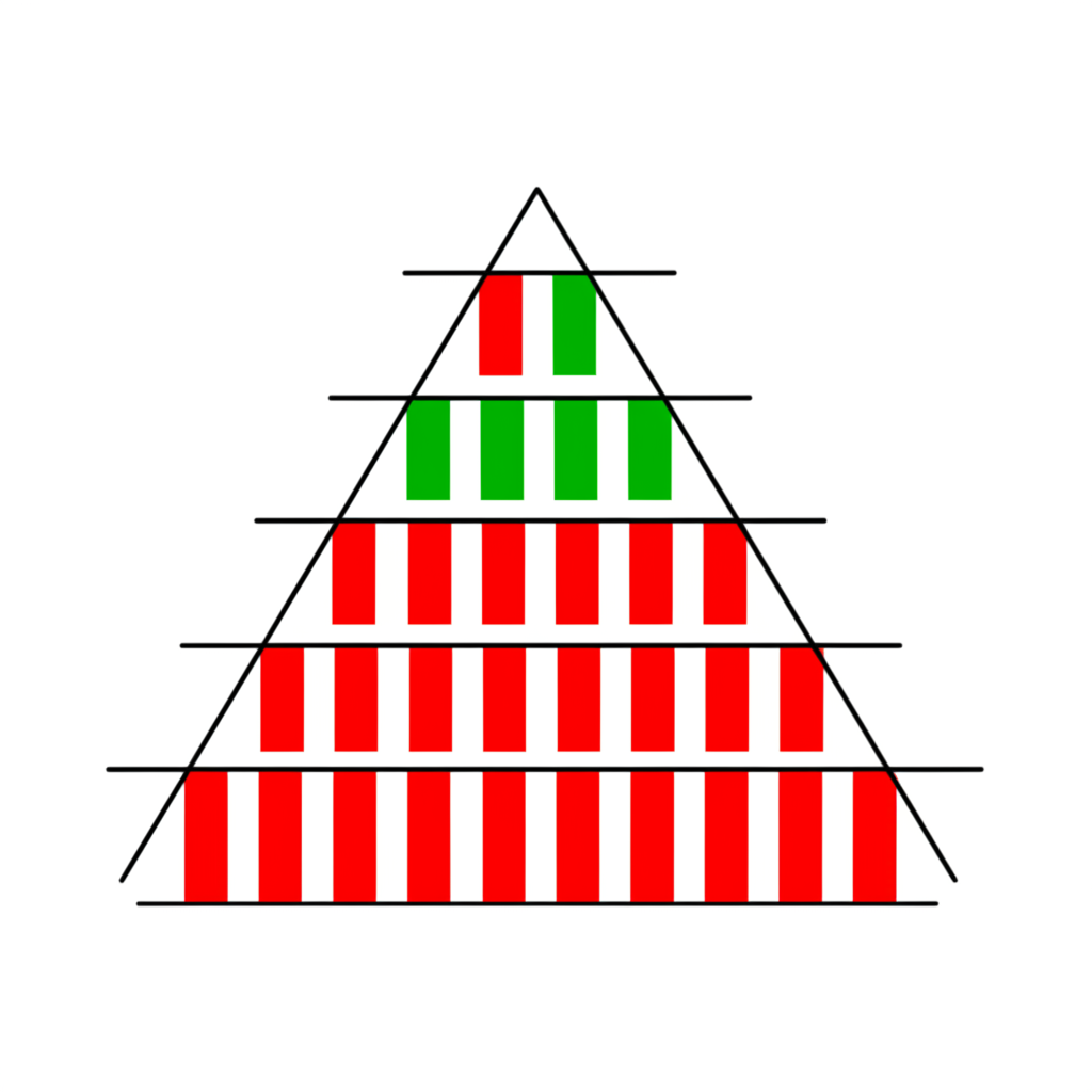 寶塔線圖表插圖,紅綠柱狀顯示股價趨勢,過濾市場噪音並標示趨勢反轉