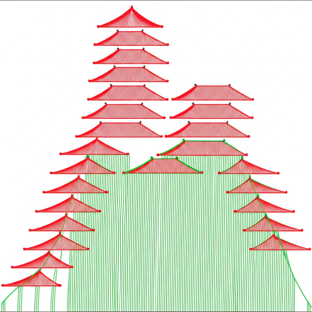 詳細寶塔線圖表插圖,紅綠線顯示上漲下跌趨勢,基於固定價格變動如疊塔結構