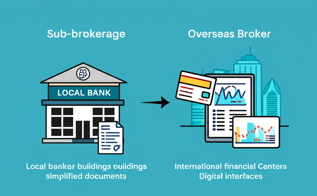 複委託與海外券商開戶途徑比較