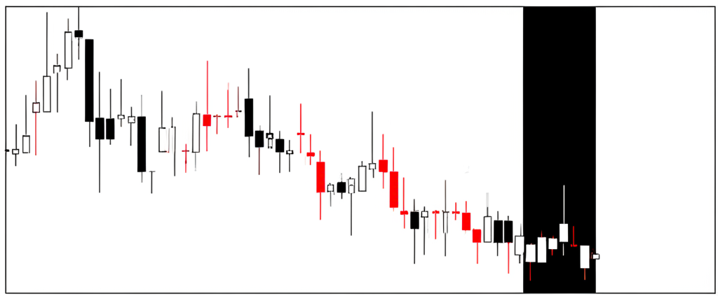 K線圖顯示明顯跳空下跌與高成交量柱狀圖,代表強烈賣壓